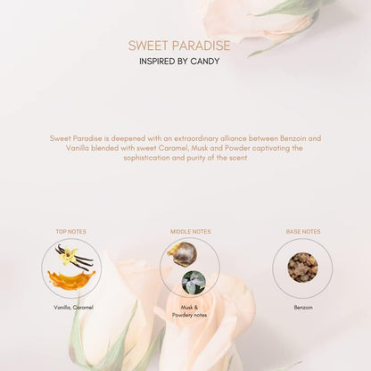 Sweet Paradise Perfume | Sweet Paradise Fragrance | Scentby7