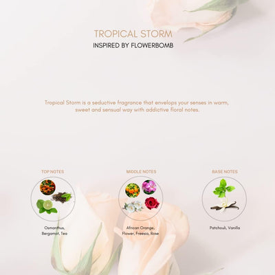 Tropical Storm Perfume | Tropical Storm Cologne | Scentby7